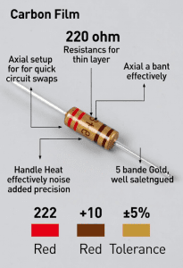 220 Ohm Resistor Guide: Color Code, LED Use